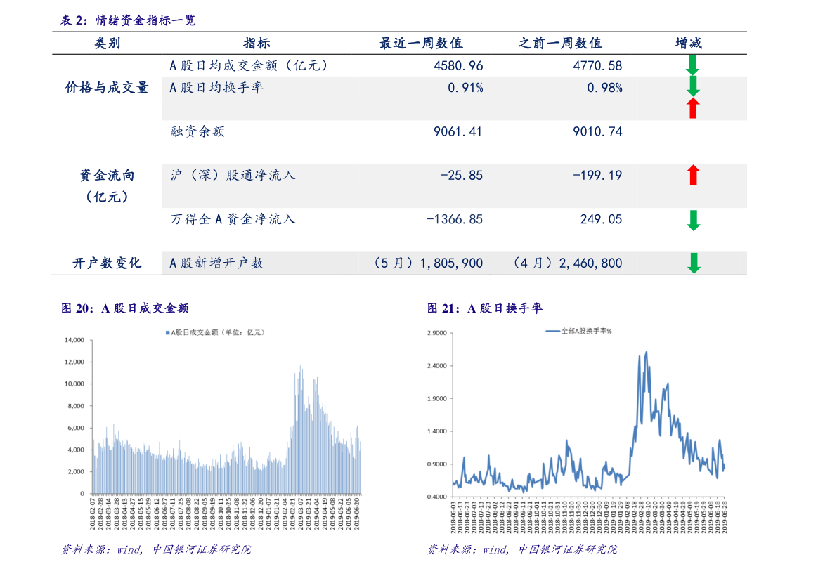 微软股票实时行情分析与最新动态查询