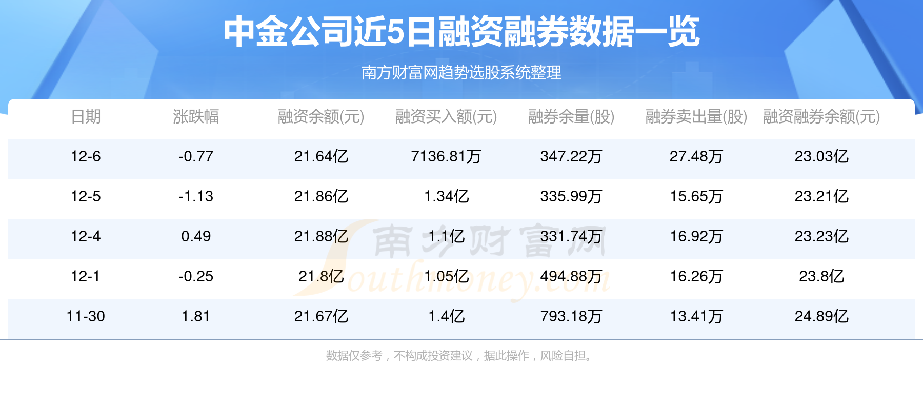 中金公司股价上涨4.42%，市场分析、展望与策略调整