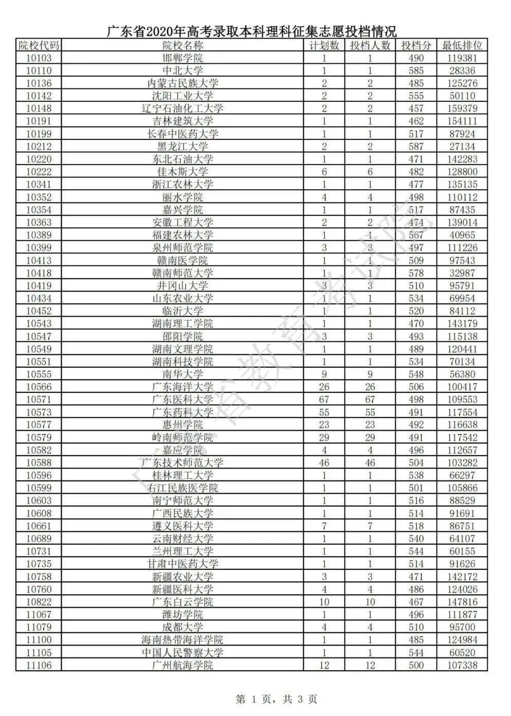 高考录取分数线各大学概览及解读