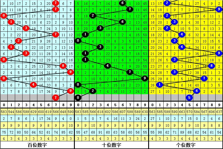 排列3和值的奥秘探索