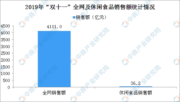 双十一狂欢购物节，电商平台销售额盛宴开启