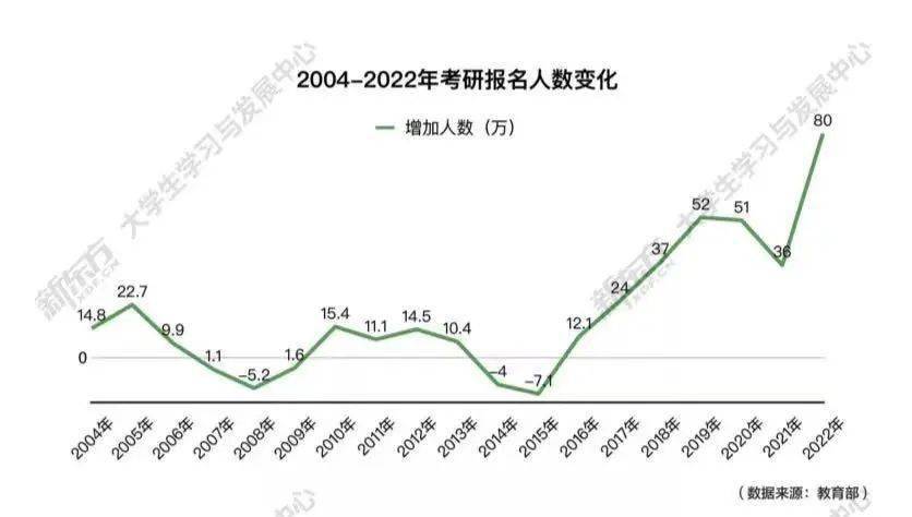 考研热潮持续升温，报名人数达388万，2025年考研竞争愈发激烈