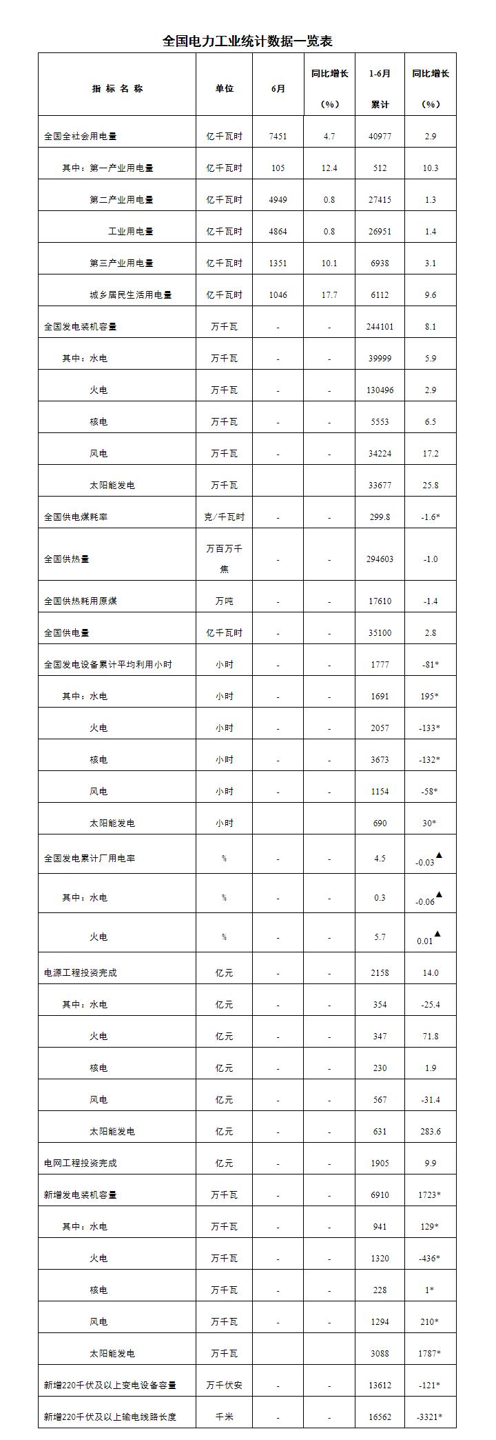 十月全国发电装机增长达14.5%，揭示能源转型强劲动力