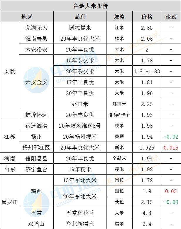 日本十月大米价格涨幅创新高，市场分析与未来展望解析