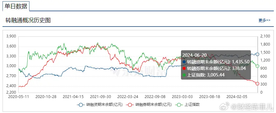 转融通对股价波动的影响研究分析