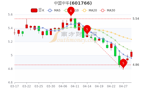 中国中车股票，探索发展之路与前景展望