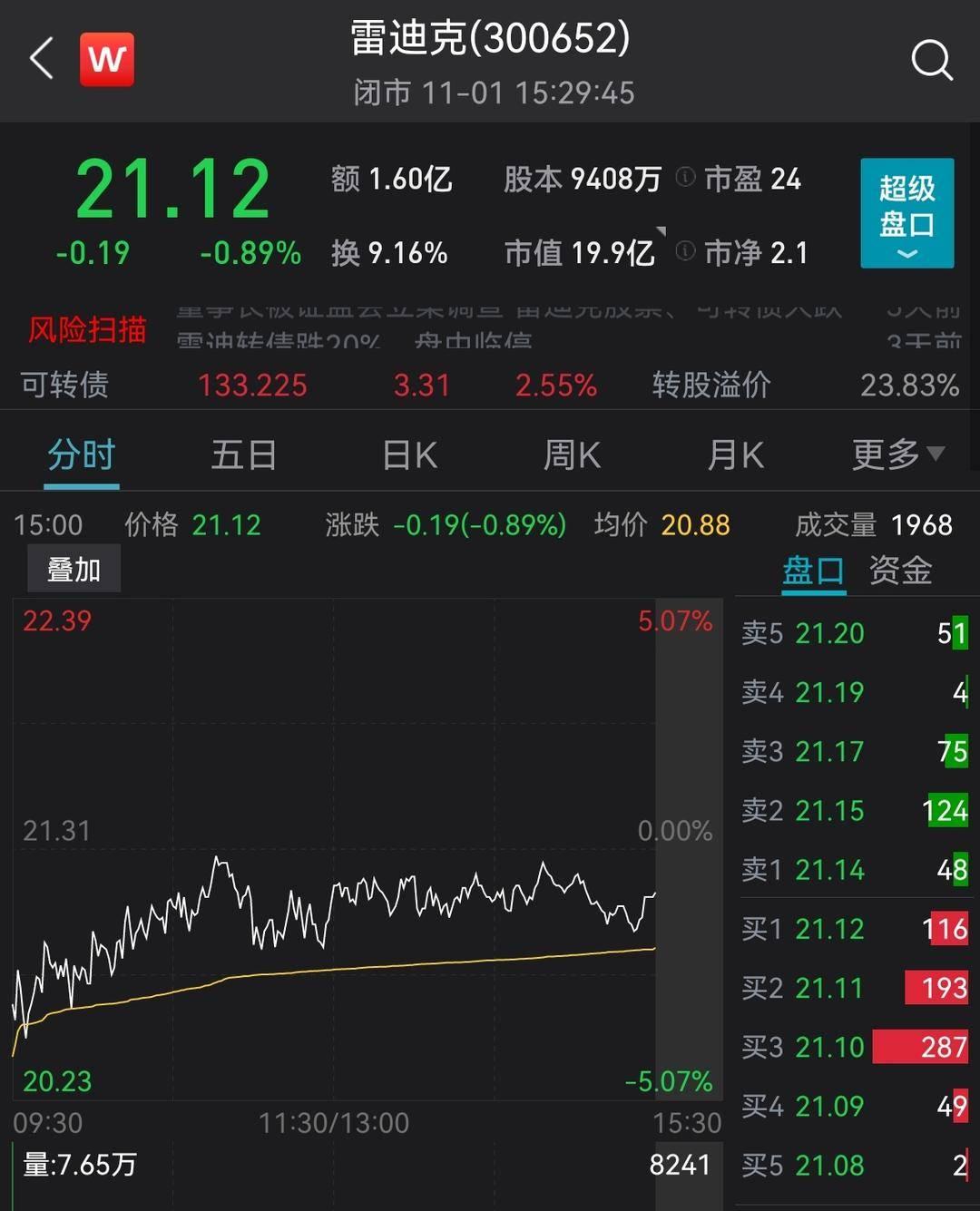 雷迪克股票行情全面解析