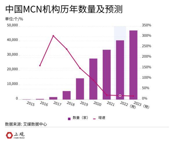 董宇辉公司获MCN资质，开启新篇章