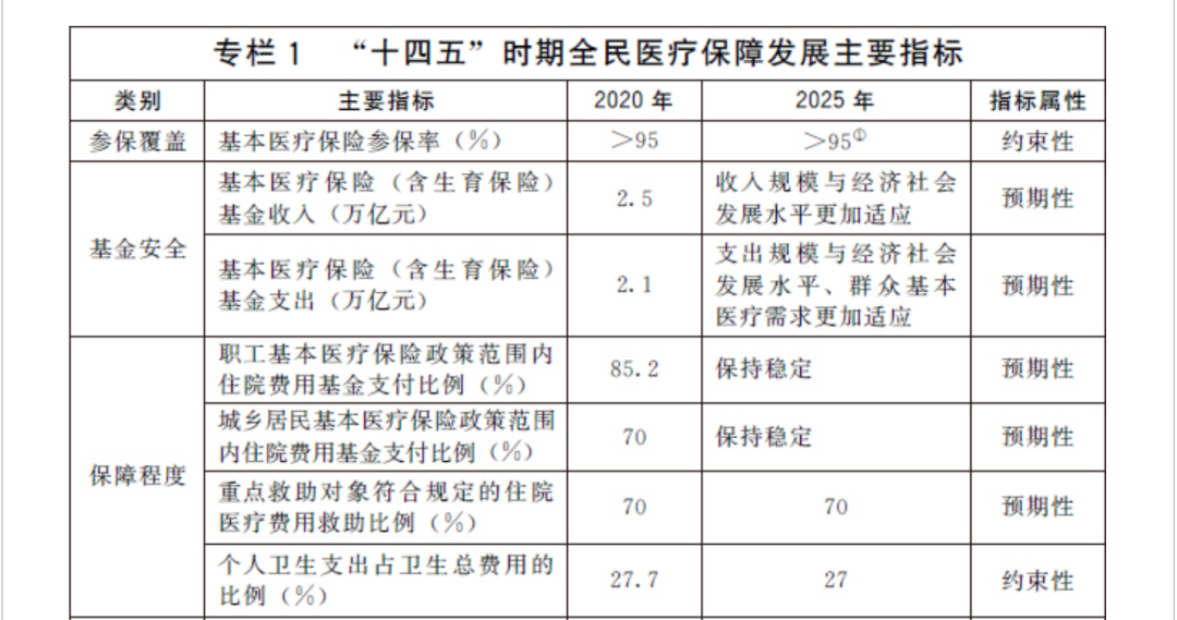 国家医保局解读第17批价格立项，深化医保改革助力医药行业健康发展