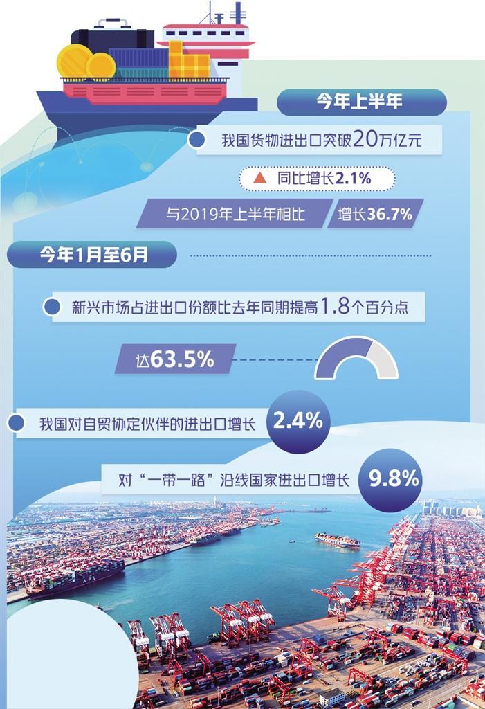 多项政策助力外贸稳定增长