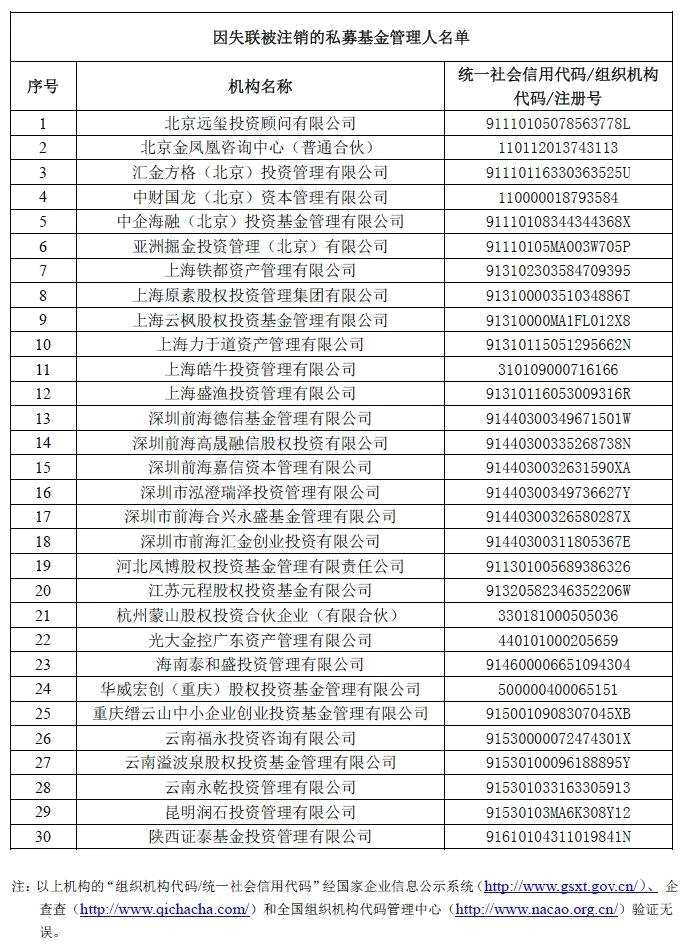 温莎资本私募管理登记被注销，原因与影响探究