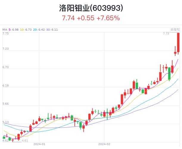 预约幕後︶ 第18页