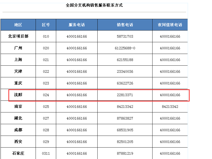 广联达网络锁价格分析与年度费用探讨，深度解析网络锁成本与费用结构