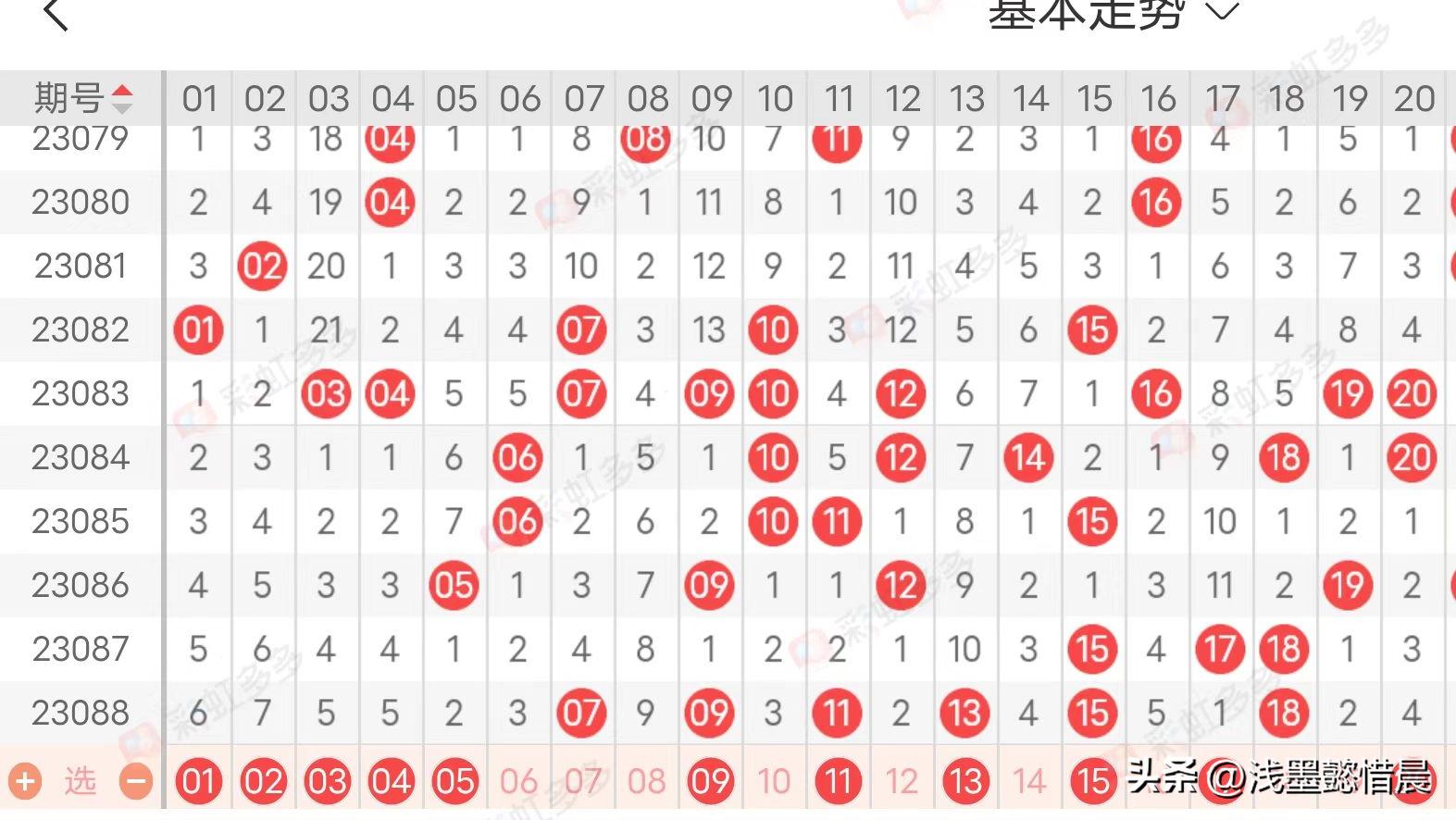 封神 第17页