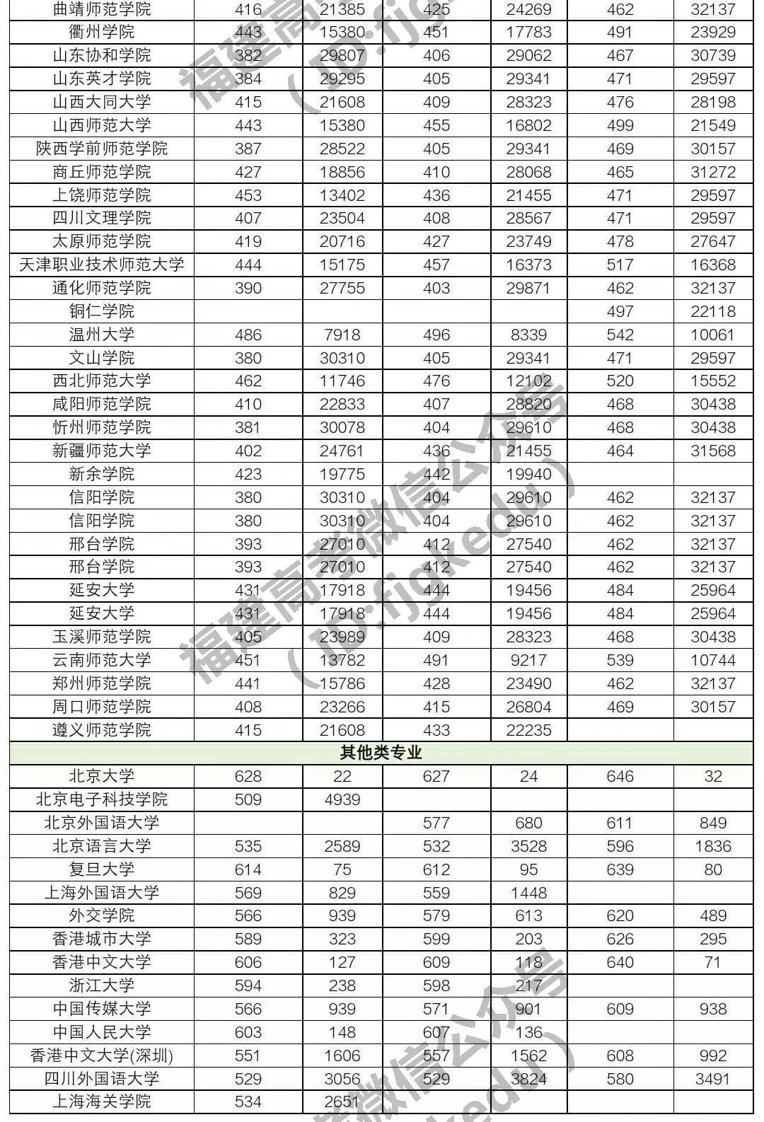 提前批文科生可选报大学及报考策略指南