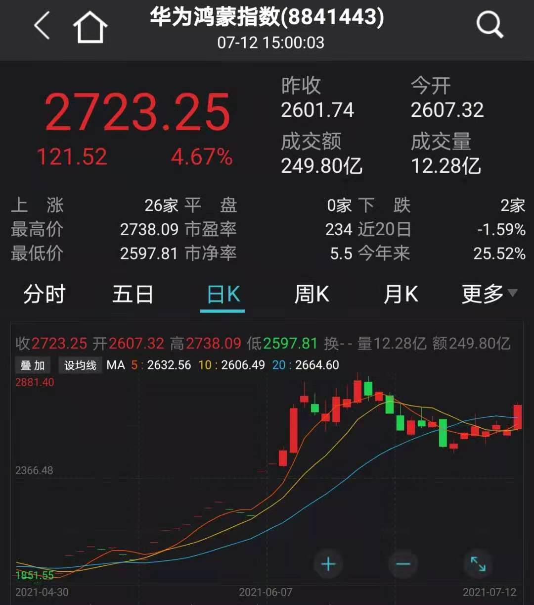 鸿蒙概念股，引领科技新时代的投资风口