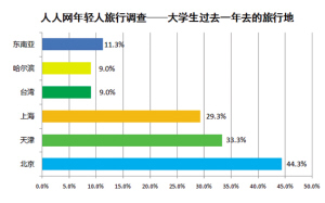 大学生旅游学费耗尽后碰瓷酒店事件，社会问题的反思与应对策略