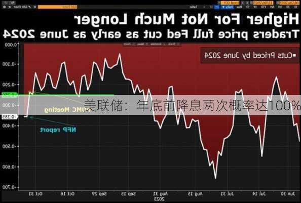 美联储降息概率低的考量与解析，深度解读与解析