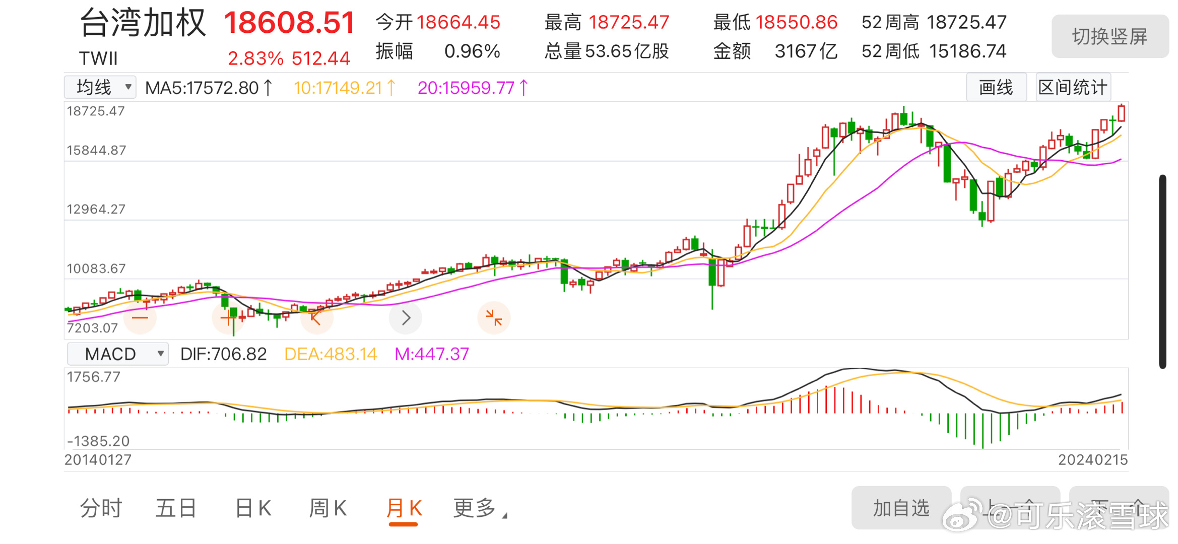 台湾加权指数涨幅扩大，市场走势深度分析与展望