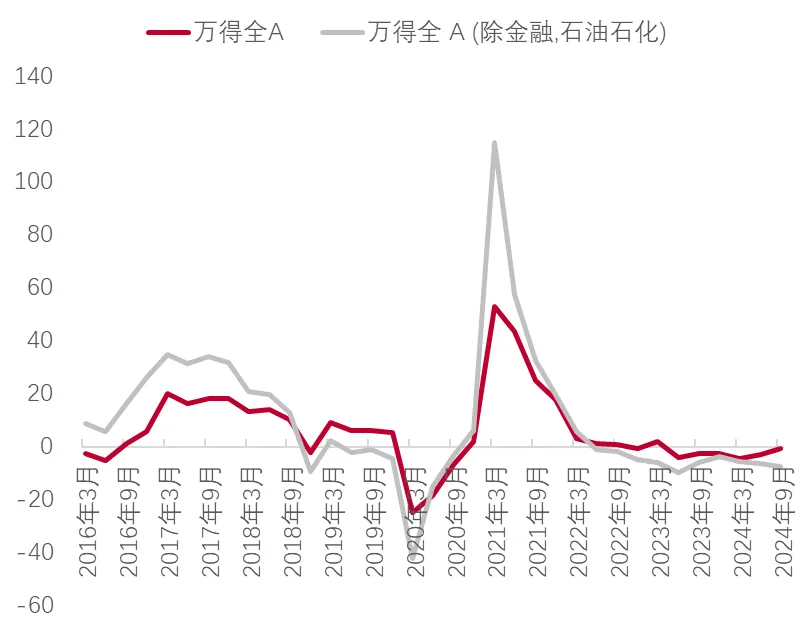 李迅雷解析，股市上涨对消费市场的积极推动力