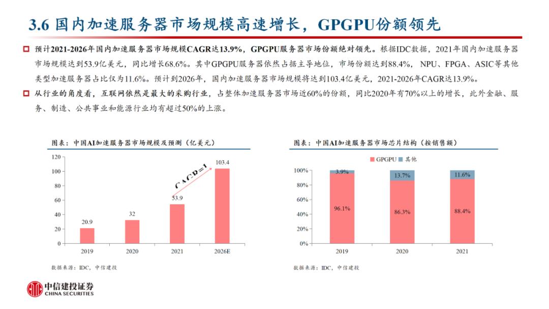 中信建投看好国产化软件赛道，未来增长潜力巨大