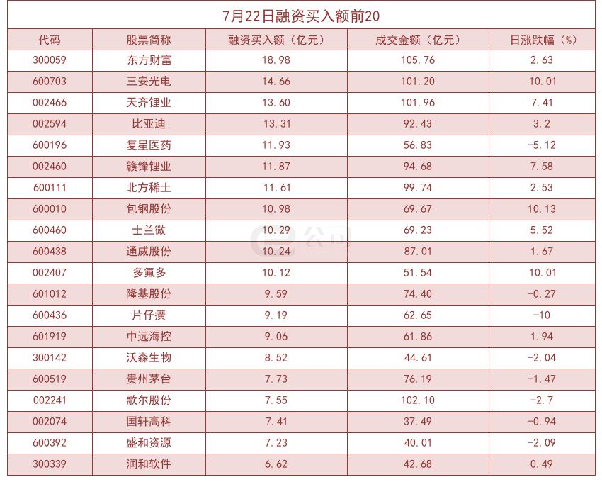 融资余额骤降41.69亿元，市场反应与前景展望