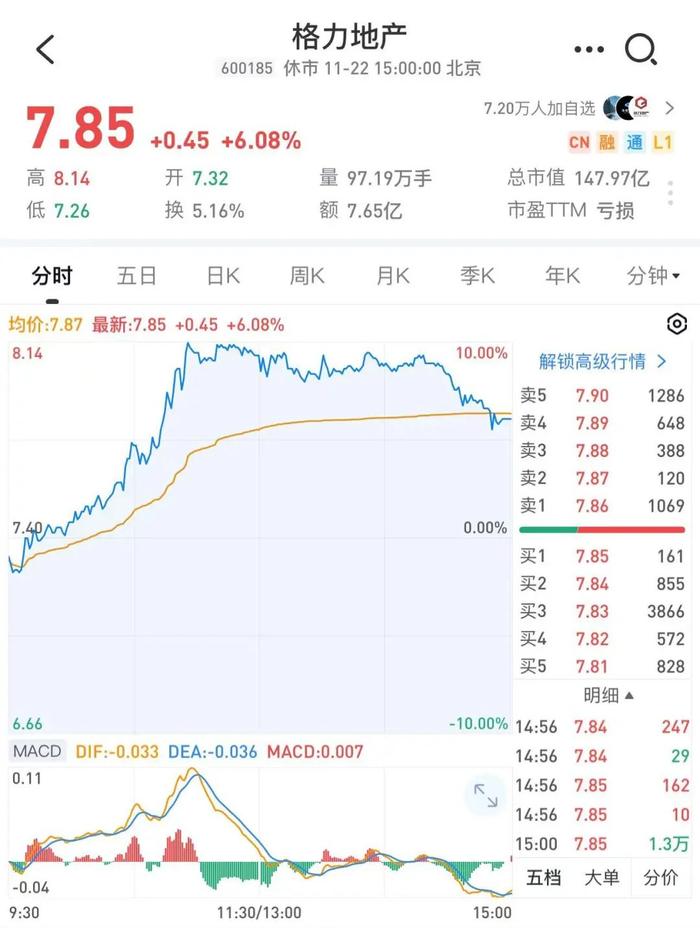 格力地产股价涨停，背后的驱动力与市场深度洞察