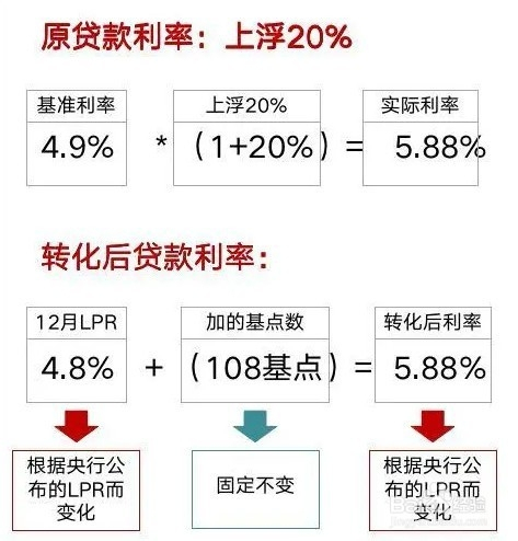 LPR利率房贷计算器详解，理解与应用指南