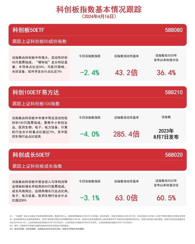 科创50ETF发行价格深度解析