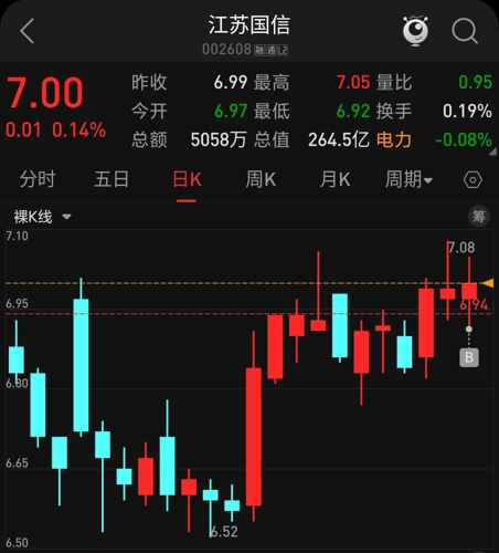 江苏国信股票行情全面解析