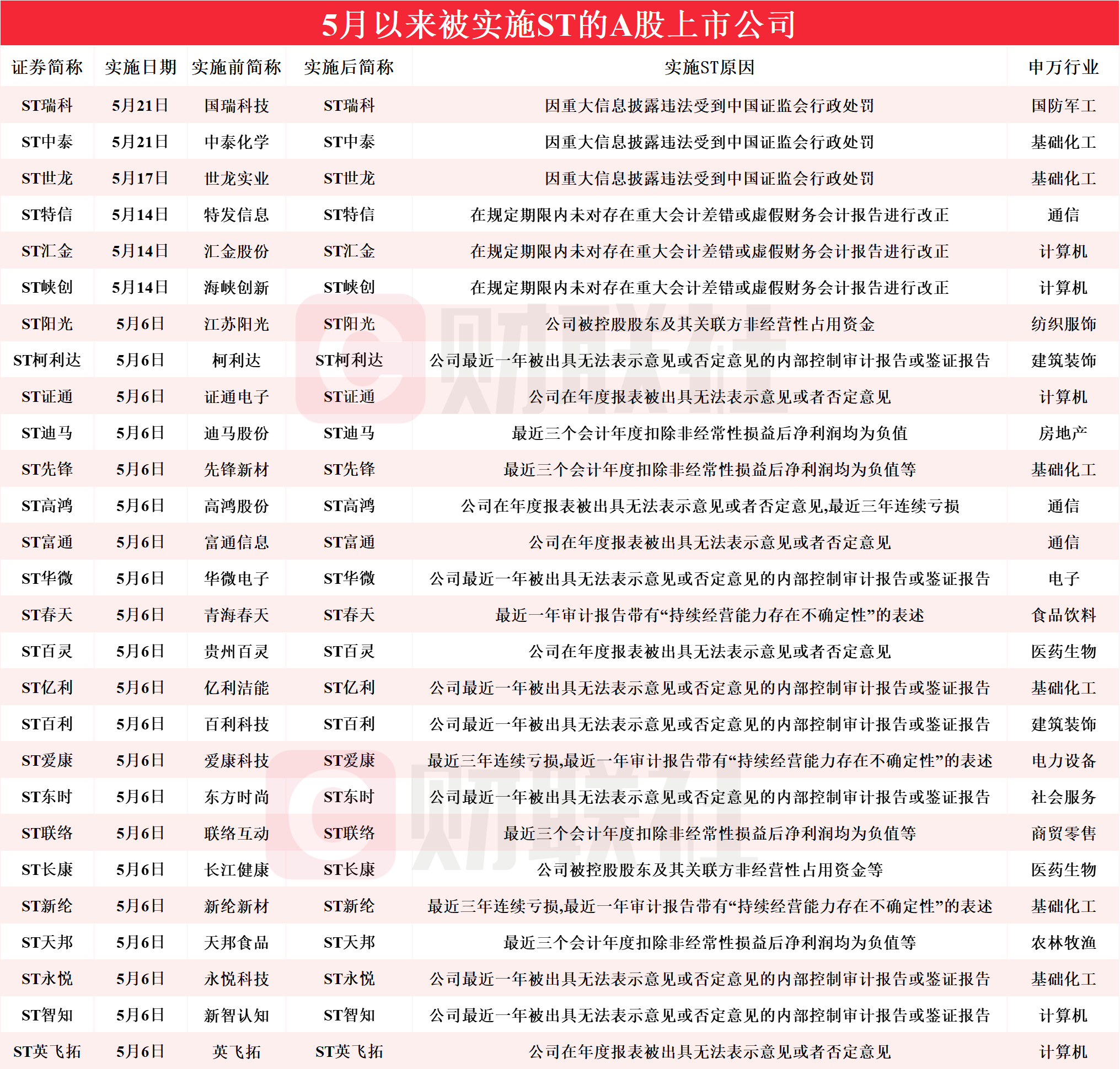 ST特信借壳最新动态，企业转型关键步伐与未来展望