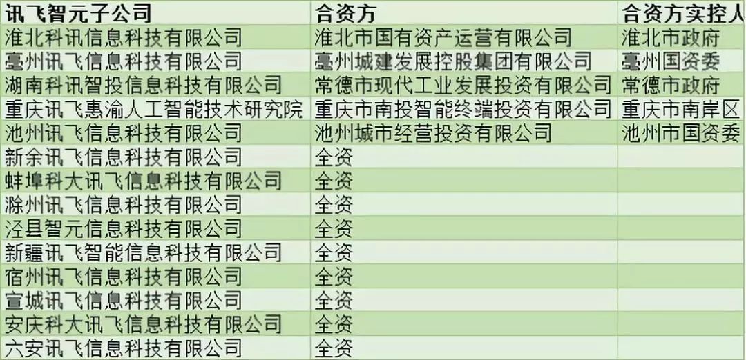 科大讯飞股票代码，智能生态科技力量的探索之旅