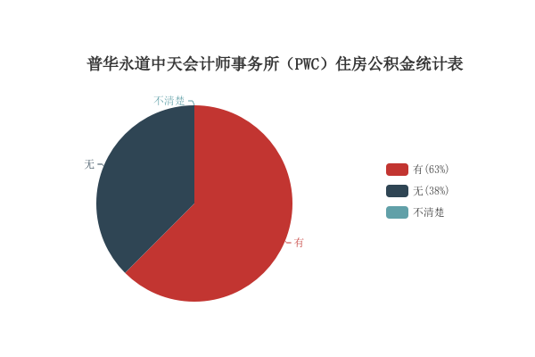 普华永道中天会计师事务所招聘启幕，诚邀英才加入！