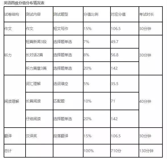 六级分数赋分制度全面解析