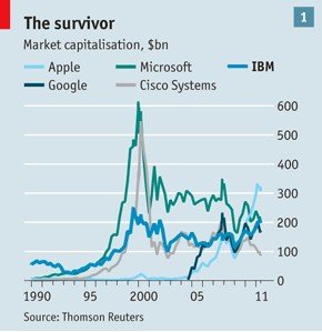 IBM公司市值深度探究与解析