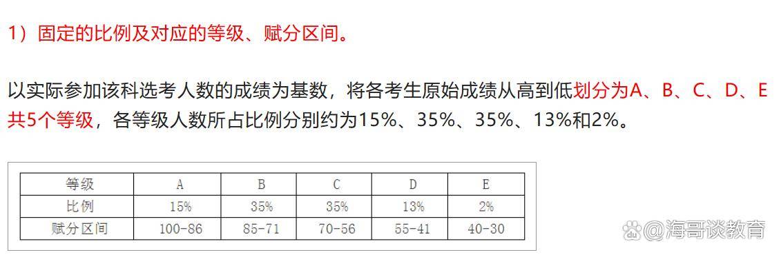 高考赋分制的探索与实践，新政策下的高考加分机制解析