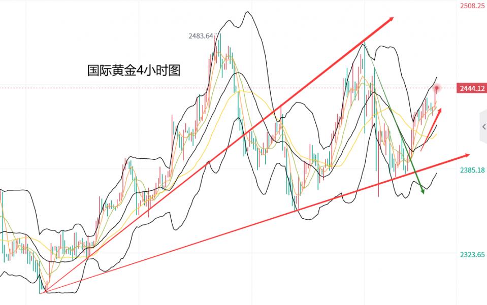 中东局势缓和与黄金吸引力的变化影响分析