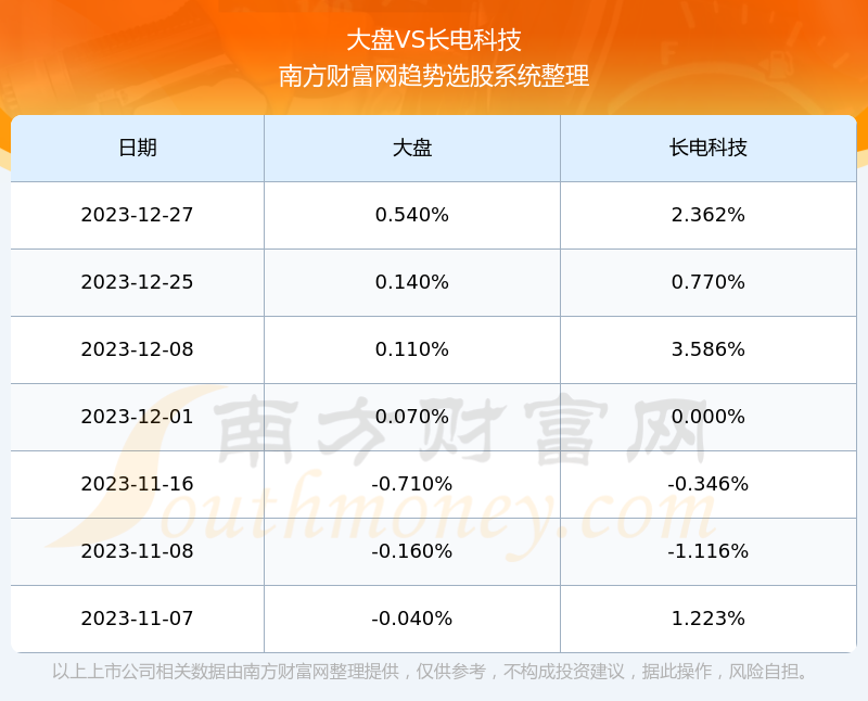 长电科技600584股吧，科技力量与股市动态深度解析