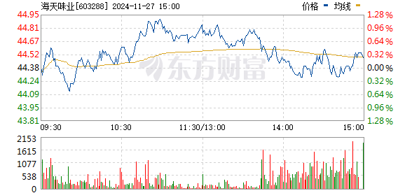 海天味业股票深度解析及前景展望