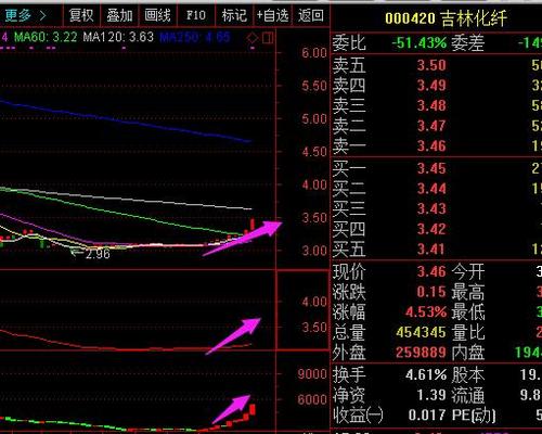 吉林化纤股票深度解析及前景展望