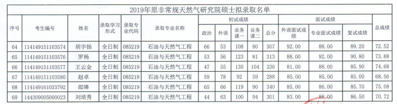 中国石油大学（北京）研究生学费全面解析