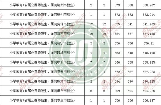 地方公费师范生提前批，培育未来教育精英的关键路径