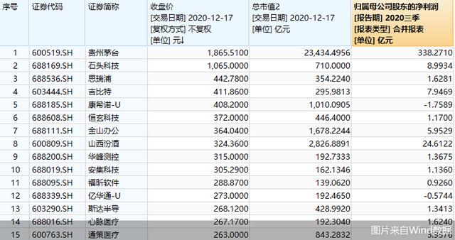 深交所股票一览表，探索中国资本市场微观脉络全景展示