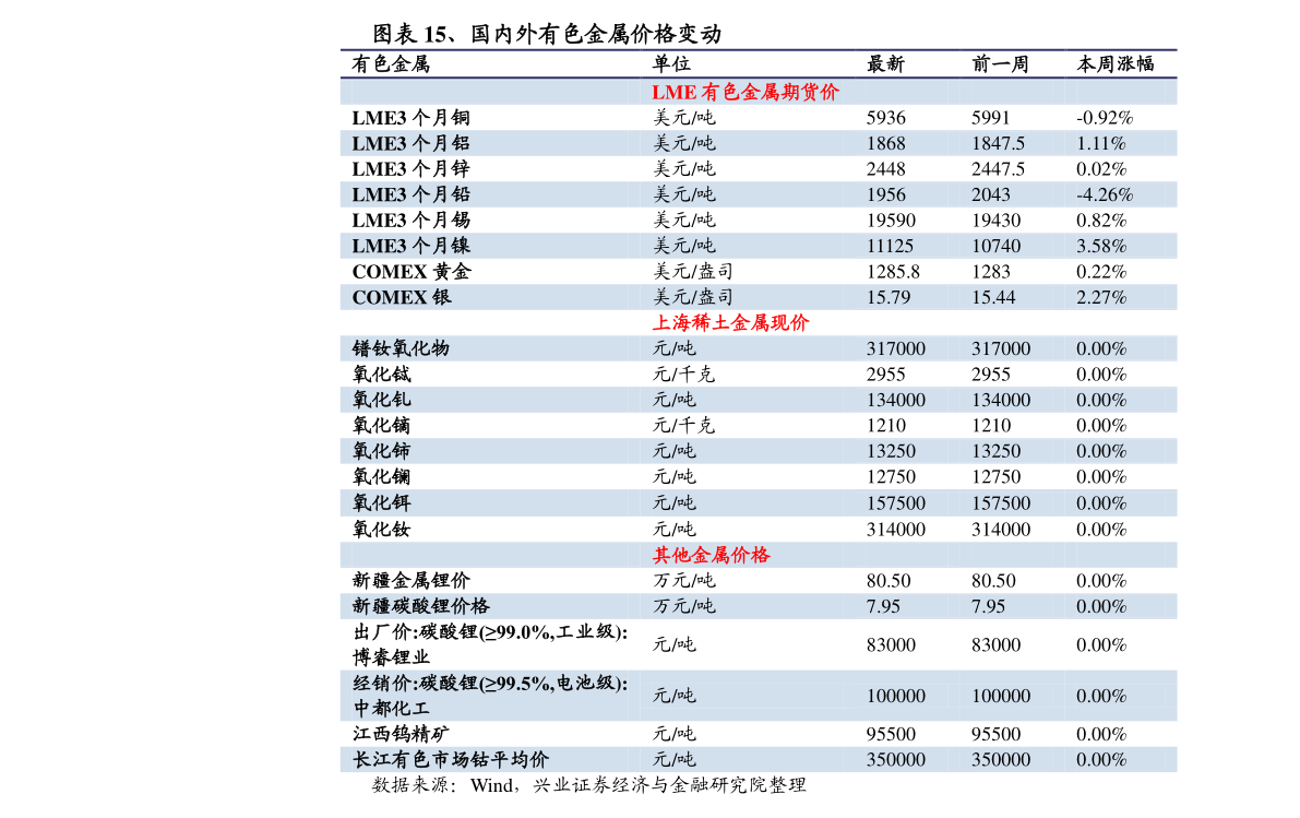 羽绒参考价格最新发布，市场走势及消费者关注点深度解析