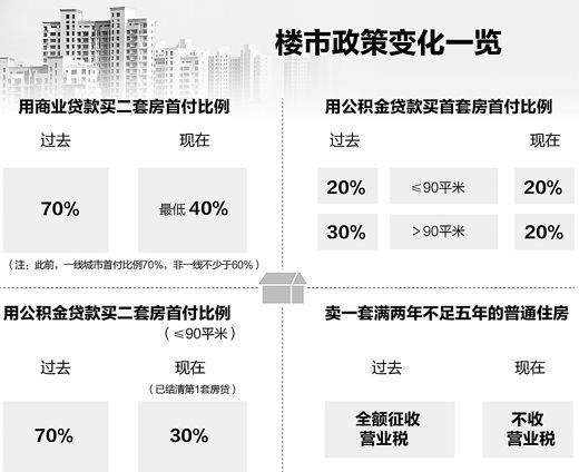 多城密集推楼市新政，重塑市场格局及未来趋势展望