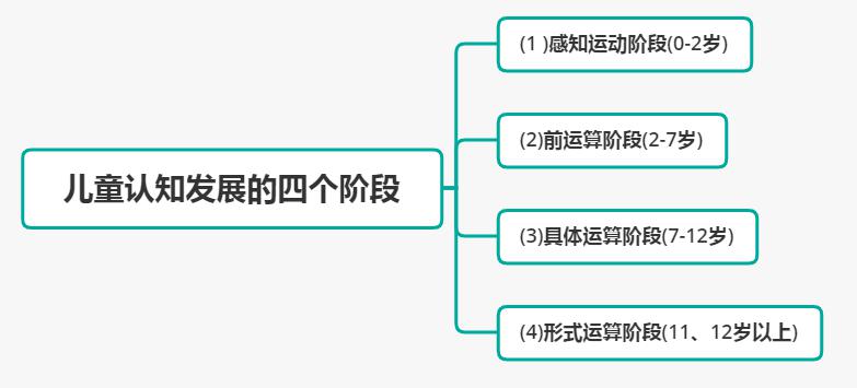 埃里克森心理社会发展理论的深度解析与实际应用探索