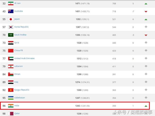 足球强国巅峰对决榜，世界排名Top 1-100探索
