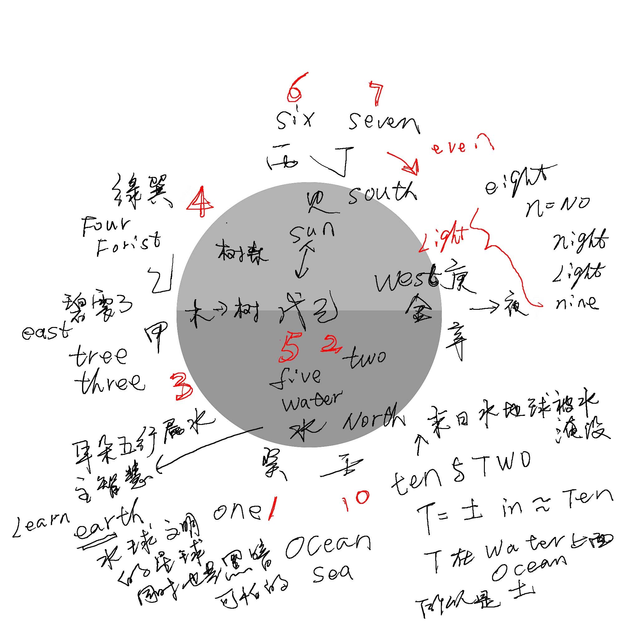 天干地支与中西文化交融，天干地支英文表达的历史、现状与探究