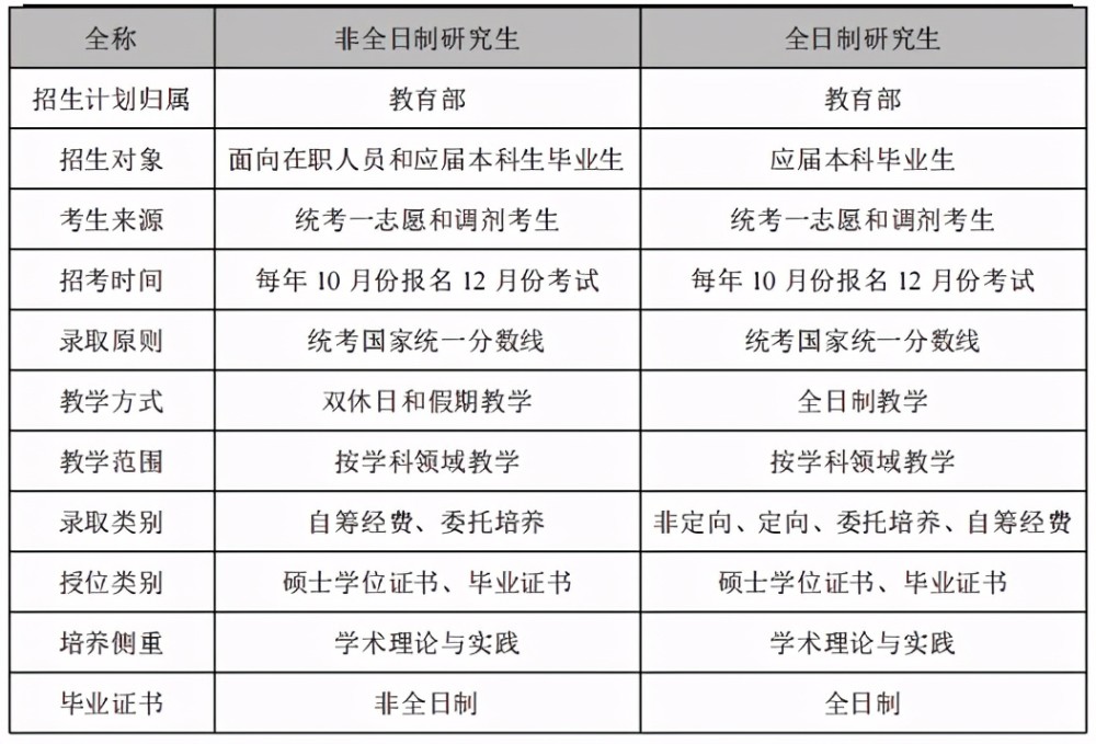 同济大学非法学非全日制学费解析