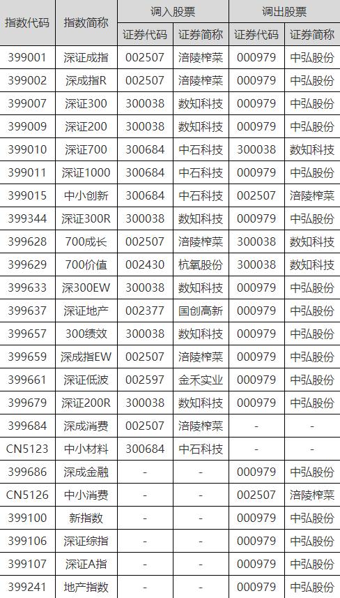 深证成指与深证指数解析，两者区别揭秘